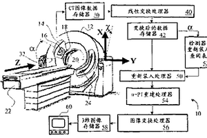 倾斜台架计算层析X射线摄影法的重建方法