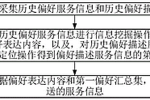应用于大数据的智能化在线服务推送方法及大数据服务器