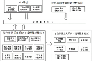 一种有效的卷烟质量问题闭环处理方法