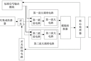 一种芯片集成传感器信号调理电路