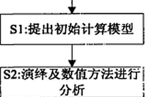 多层螺旋CT扫描中射线过滤装置的动态调整方法