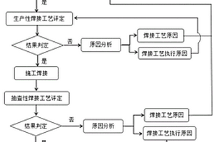 提高管道焊接环缝工艺可靠性和适用性的评定方法及系统
