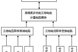 移动电站便携式综合检测诊断装置及方法