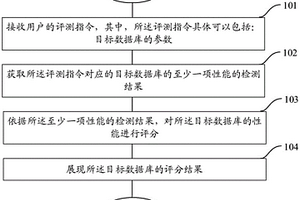 一种数据库的评测方法和装置