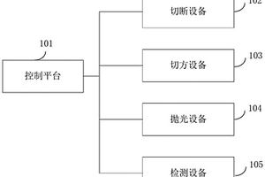 一种硅棒切割系统