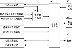 低温环境中电流互感器运行特性模拟试验平台及监控系统