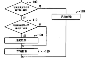 车辆控制装置