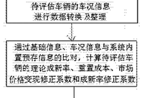 一种二手汽车量化鉴定评估方法及系统