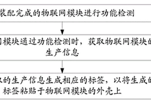 物联网模块生产方法及装置