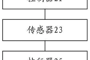 遥控器的分拣系统、遥控器的分拣方法及装置