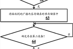 音频/视频广播内容播放切换的方法和相应的装置