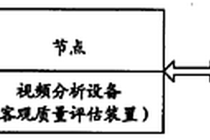 IPTV服务质量保障系统及质量保障方法