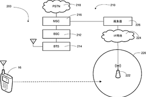 用于网络域之间的移动性支持的方法和装置