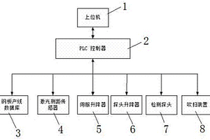 钢板在线力学性能检测系统及方法