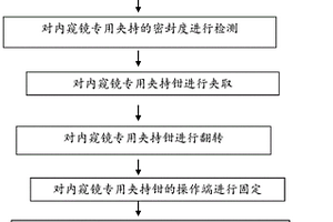 一种内窥镜专用夹持钳的检测工艺