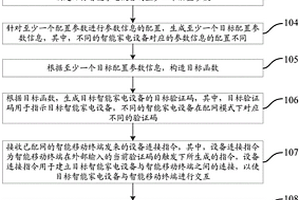 防误配网的方法及装置、电子设备
