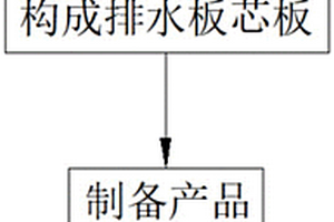 一种隔离锁水的虹吸排水板