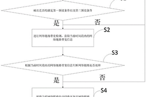 一种网络链路性能动态监测方法、装置、设备及介质