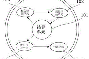 一种工作平台任务结算系统及结算方法