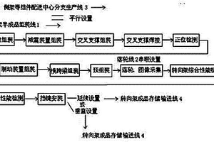 货车转向架地面自动步进式传输生产线