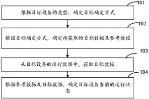 电气设备运行状态的检测方法、装置、设备及存储介质