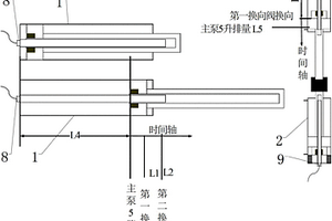 泵送机构及其控制方法以及混凝土泵送设备