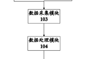 汽车前后盖性能检测装置