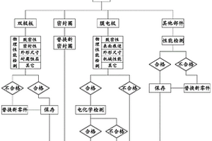 质子交换膜燃料电池电堆拆解维护方法