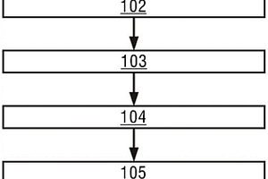 应用程序开发部署方法、装置和计算机可读介质