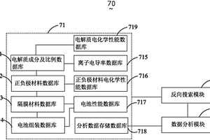 材料筛选数据管理系统及材料数据筛选方法