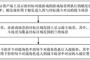 对战游戏的控制方法和装置、存储介质和电子装置
