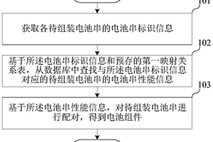 电池组件的制备方法、装置、设备及存储介质