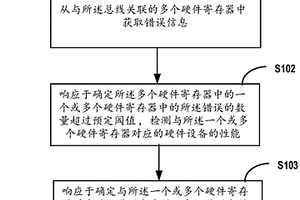 用于在总线结构中检测及处理错误的方法和系统