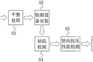 一种建筑工程基桩检测方法