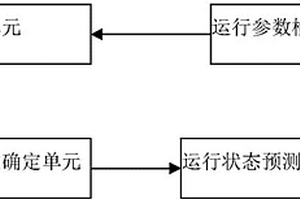 一种风力发电机组全方位安全监控系统