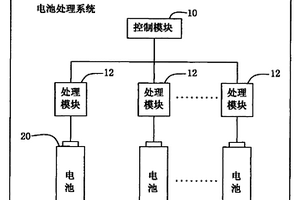 电池处理系统