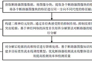 一种基于图像融合的断路器流水线快速检测方法及系统