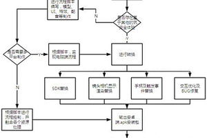 一种基于VR一体式头盔技术的建筑安全体验方法