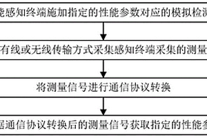 一种智慧变电站智能感知终端性能检测方法及装置