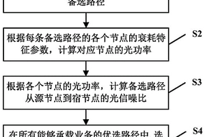 光功率参数的适配方法及系统