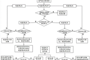 一种换挡活塞缸系统及其故障检测方法