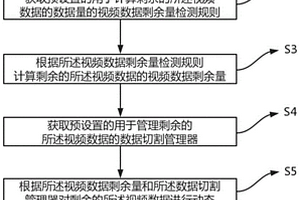 一种视频数据动态加载方法、装置、电子设备及存储介质