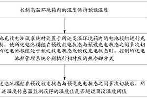 一种电池模组热性能检测方法及装置