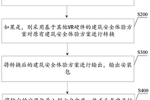 一种基于VR一体式头盔技术的建筑安全体验方法及系统