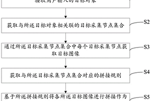 一种图像数据的远程采集方法及系统