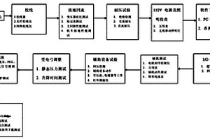 一种机车综合检测方法及系统装置