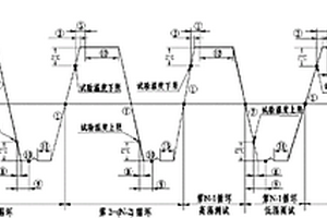 适用于星上产品返修后的非对称性热试验方法