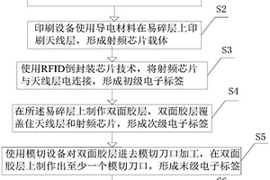 一种防拆电子标签的制作方法