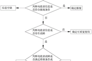 拆回电能表智能分拣核查系统及方法