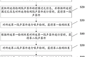 隔声性能检测方法、设备、存储介质及装置